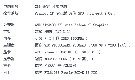 万象2004客户端win7win7客户端没有所需的授权-第1张图片-太平洋在线下载