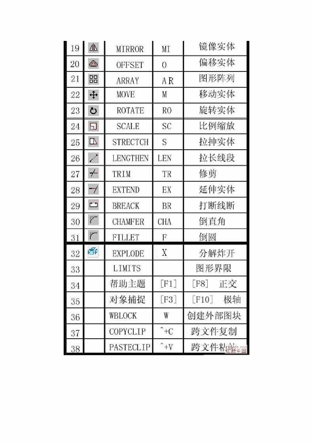 大型建筑指令手机版一键生成大型建筑的指令