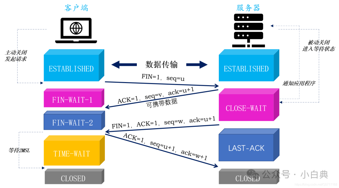 tcp客户端通讯中断tcp客户端端口分配规则-第2张图片-太平洋在线下载