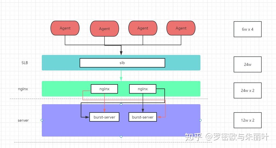 客户端服务端双工客户端服务端如何交互-第1张图片-太平洋在线下载