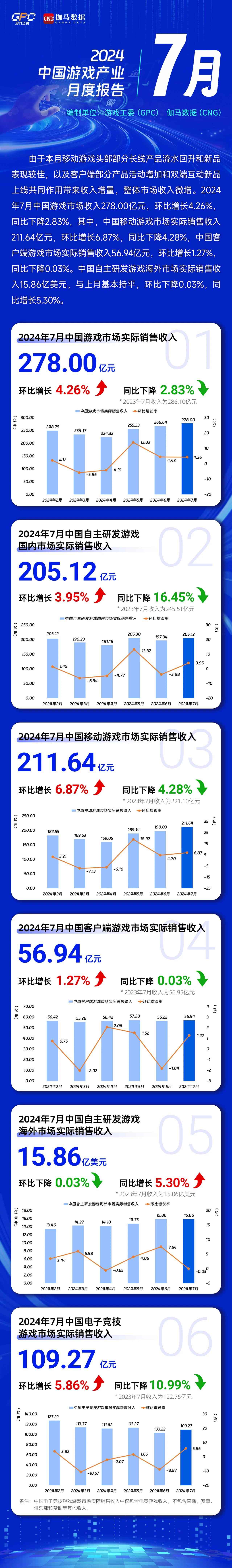 棋牌手机游戏客户端边锋游戏30大厅下载-第2张图片-太平洋在线下载