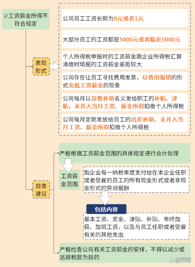 薪酬通苹果版工作助手苹果版-第1张图片-太平洋在线下载