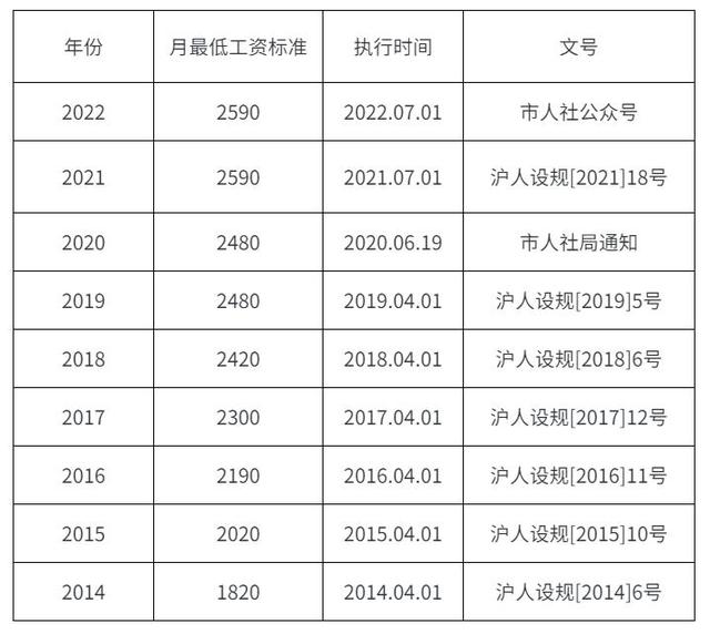 薪酬通苹果版工作助手苹果版-第2张图片-太平洋在线下载