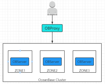 obproxy客户端连接断开proxydroid连接后断网-第2张图片-太平洋在线下载