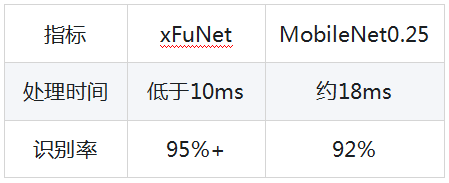 unet分配客户端权限使用find组合nc给远程用户提权-第2张图片-太平洋在线下载