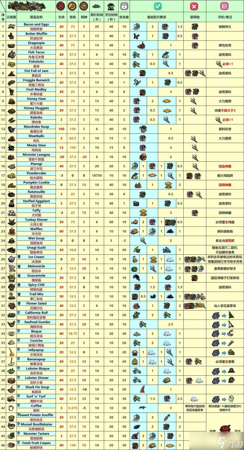 饥荒手机版小型游戏代码饥荒海难手机版怎么用代码-第1张图片-太平洋在线下载