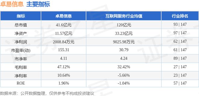 卓易安卓版v10.8.8卓易健康app是不是倒闭了-第2张图片-太平洋在线下载