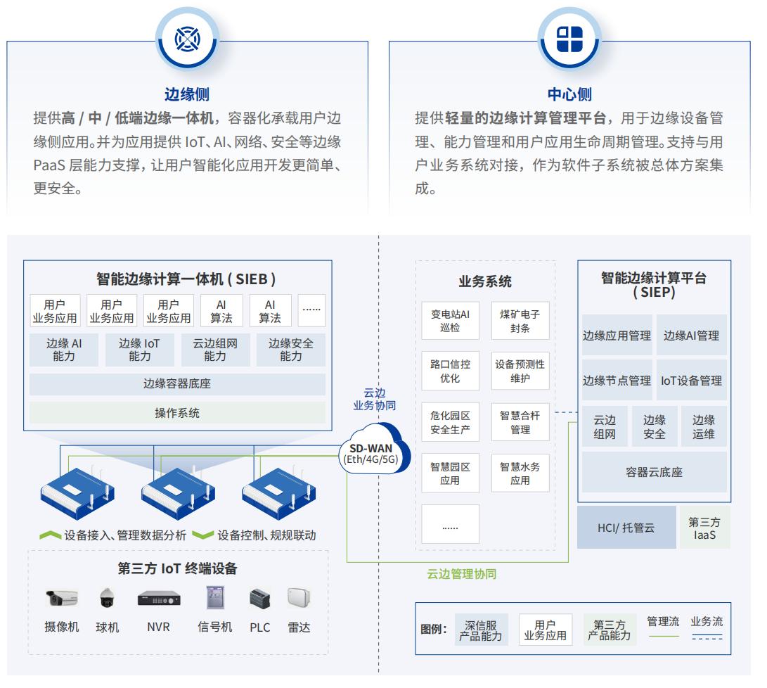 深信服vdc客户端深信服vdi平板客户端-第2张图片-太平洋在线下载