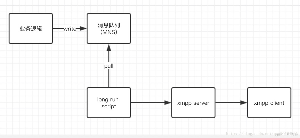 socket客户端读取超时linuxsocket设置连接超时时间-第1张图片-太平洋在线下载