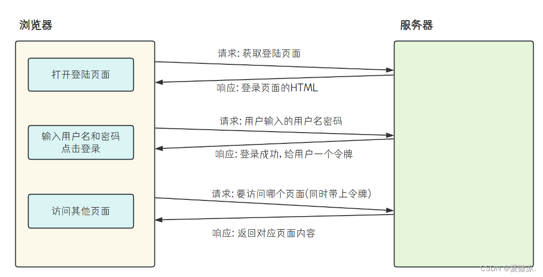 如何获取客户端cookiescookie是客户端还是服务端-第1张图片-太平洋在线下载