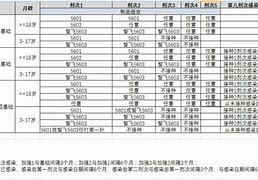 金苗客户端和产科客户端浙江省saas化云金苗预防接种系统