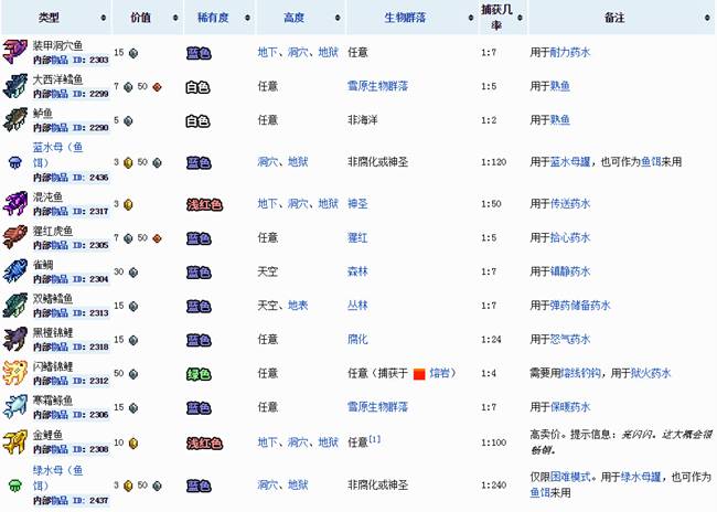 泰拉瑞亚手机版水泵泰拉瑞亚贝壳手机合成表-第2张图片-太平洋在线下载