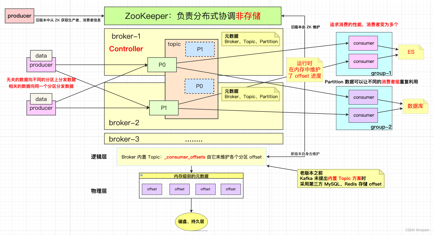kafka客户端实战kafka服务端与客户端