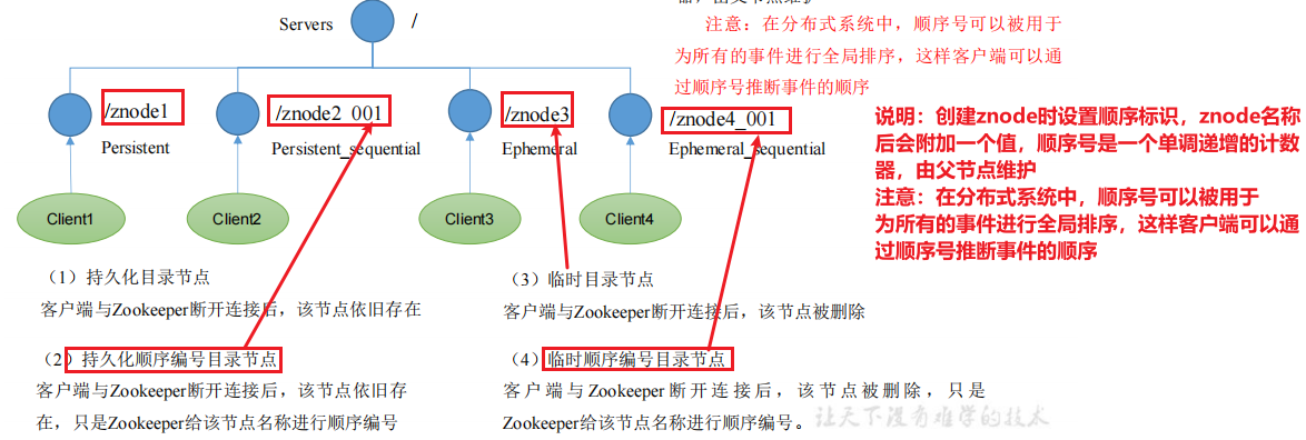 zookeeper客户端打开zookeeper可视化客户端-第2张图片-太平洋在线下载