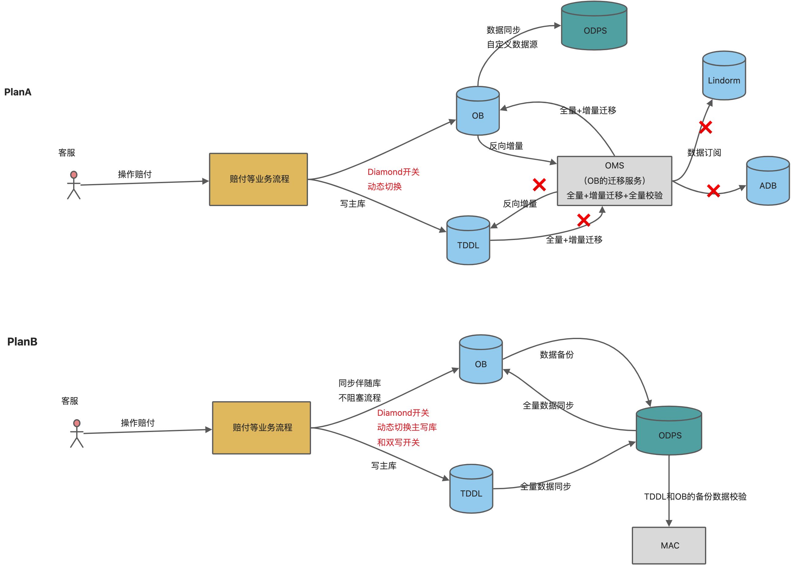 oracle客户端流程oracle11g客户端安装包