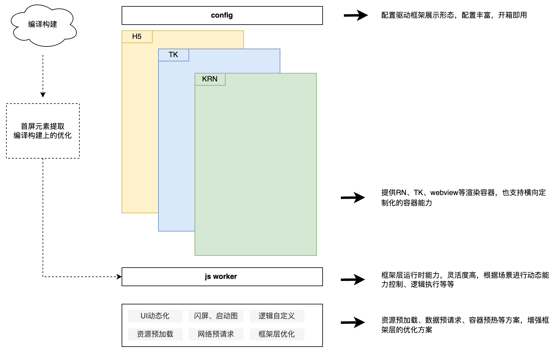 客户端前端融合网站制作中的前端资源懒加载优化-第2张图片-太平洋在线下载